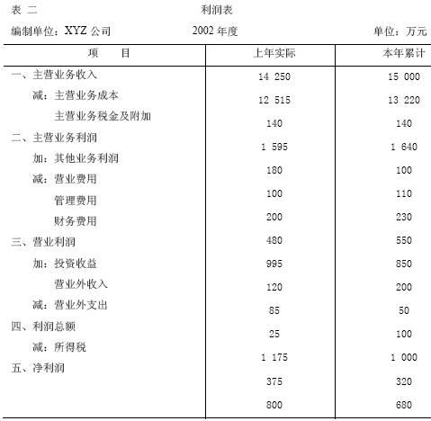 流动比率计算公式应用举例