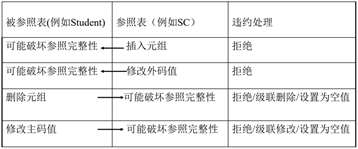 违约检查