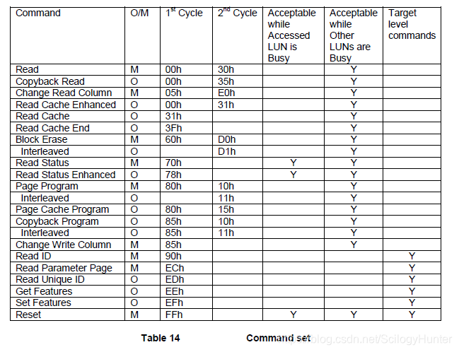 Onfi Component Raw NAND FLASH原理及ONFI接口标准_onfi volume lun-CSDN博客