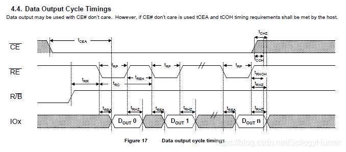 Onfi Component Raw NAND FLASH原理及ONFI接口标准_onfi volume lun-CSDN博客