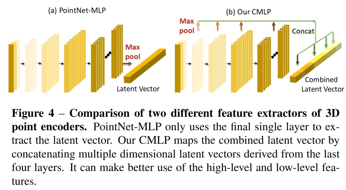 PF-Net: Point Fractal Network for 3D Point Cloud Completion 2020 论文笔记 ...
