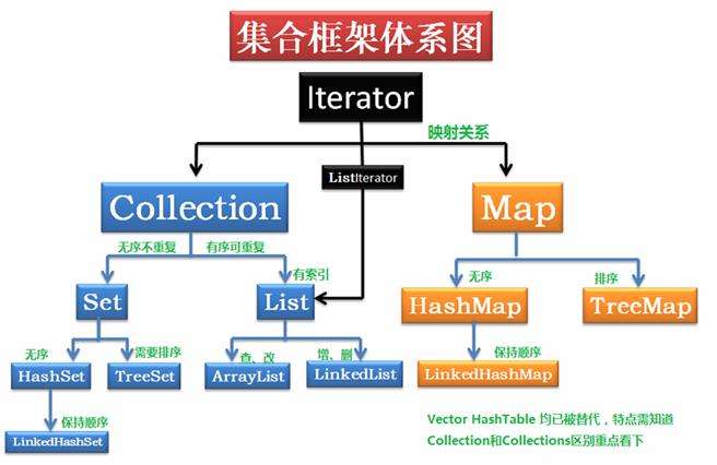 项目策划的定义 watermark,type_ZmFuZ3poZW5naGVpdGk,shadow_10,text_aHR0cHM6Ly9ibG9nLmNzZG4ubmV0L0VsYWluZV8yMDE0,size_16,color_FFFFFF,t_70