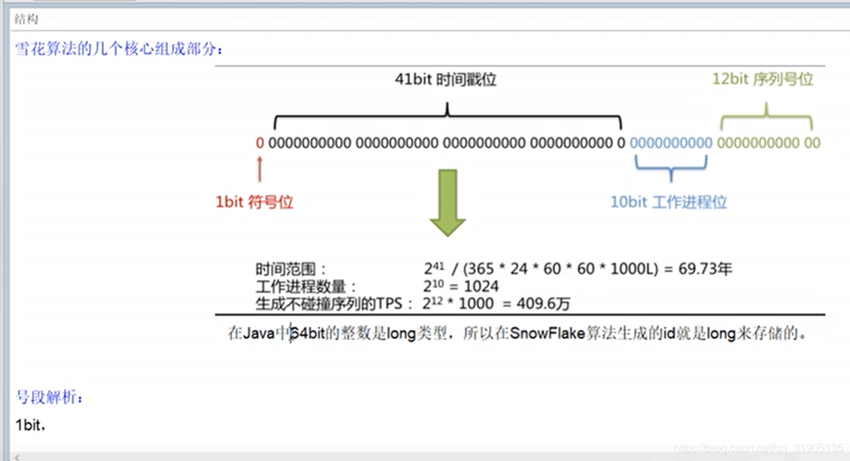 分布式系统之全局唯一ID生成策略 (UUID,基于mysql的replace into基于redis生成全局唯一id,Twitter的分布式自 ...