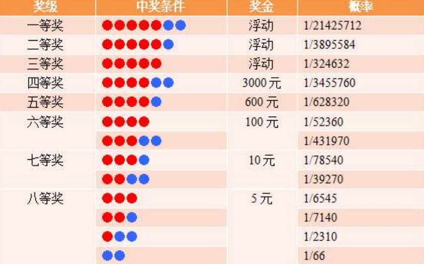 走上财务自由之路