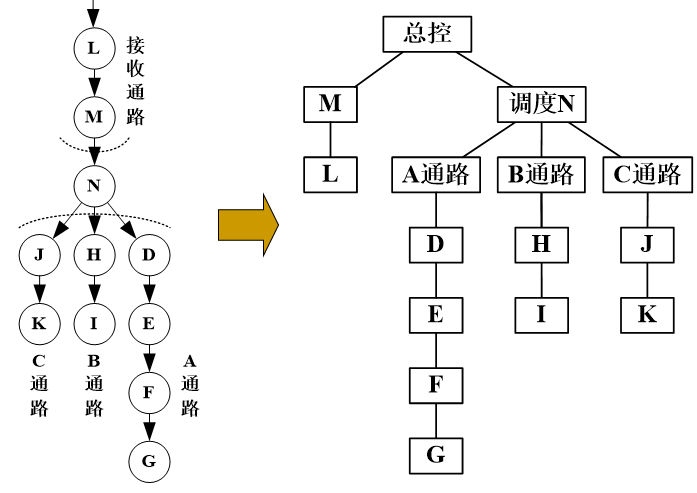 软件工程导论—总体设计数据库白水的博客-