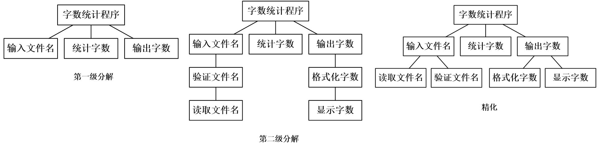 软件工程导论—总体设计数据库白水的博客-