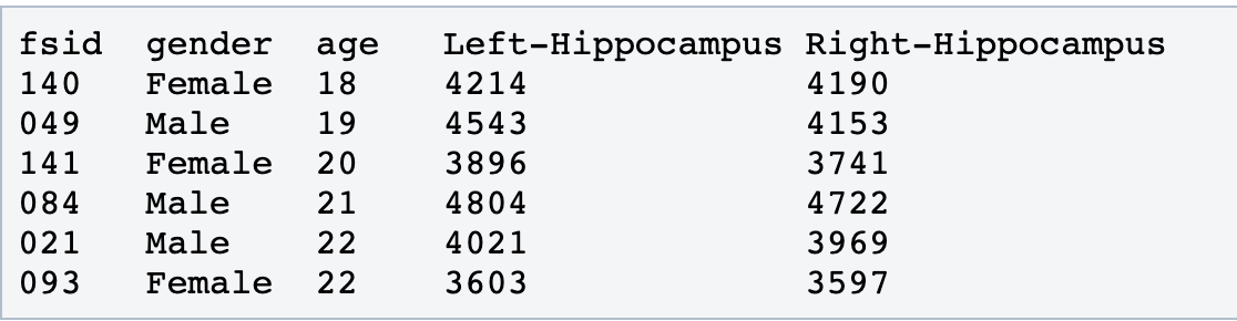 Freesurfer学习笔记——Surface Group Analysis with Qdec 6/13_freesurfer qdec ...
