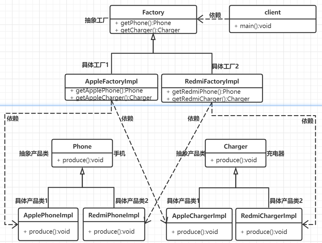 Java 23种设计模式的简介和创建型模式（简单工厂、工厂方法、抽象工厂、单例、建造者、原型）的详细解读、UML类图、及代码演示设计模式qq41889508的博客-