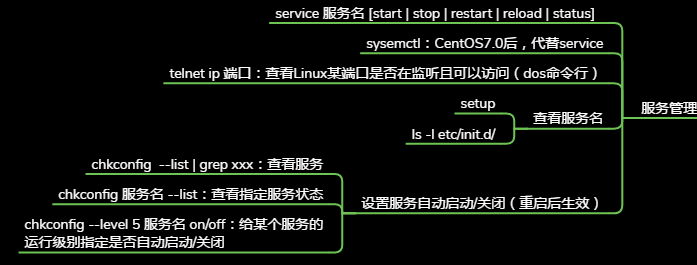 我，【Linux】，一个你离不开的操作系统开发工具qq40181435的博客-