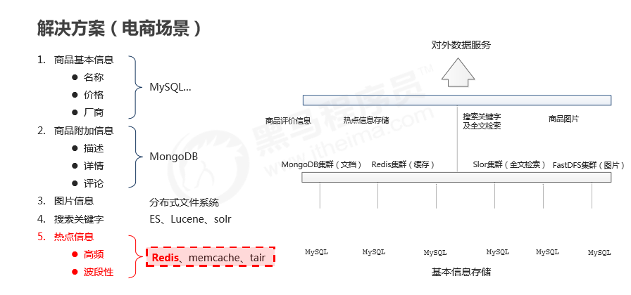 Redis简介（一）数据库weixin43691723的博客-