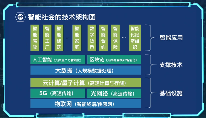 【区块链】（1）区块链与智能社会区块链乐亦亦乐的博客-
