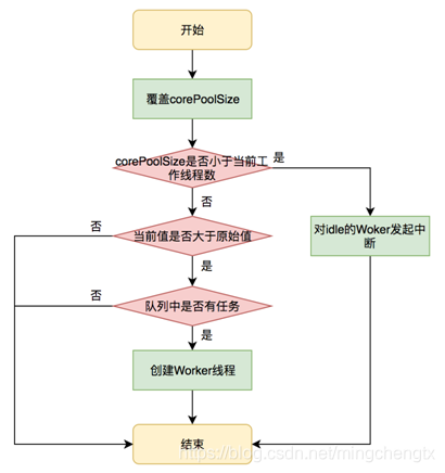 ThreadPool详解--线程池连环问