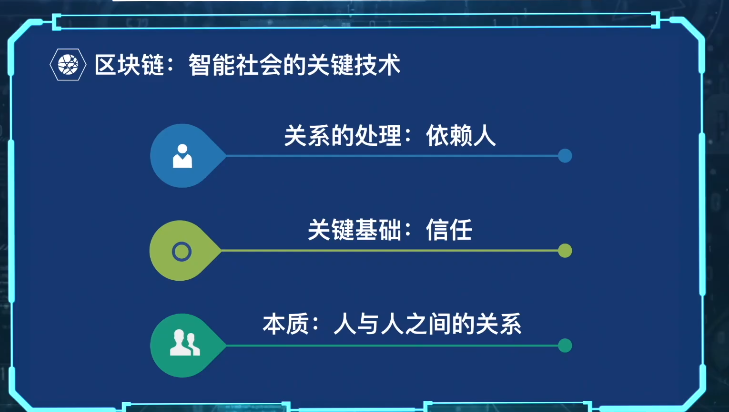 【区块链】（1）区块链与智能社会区块链乐亦亦乐的博客-