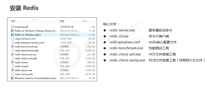 Redis简介（一）数据库weixin43691723的博客-