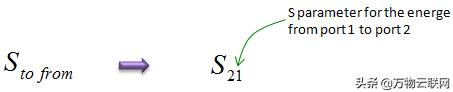 每天一个知识点：RF（射频）  -  S参数