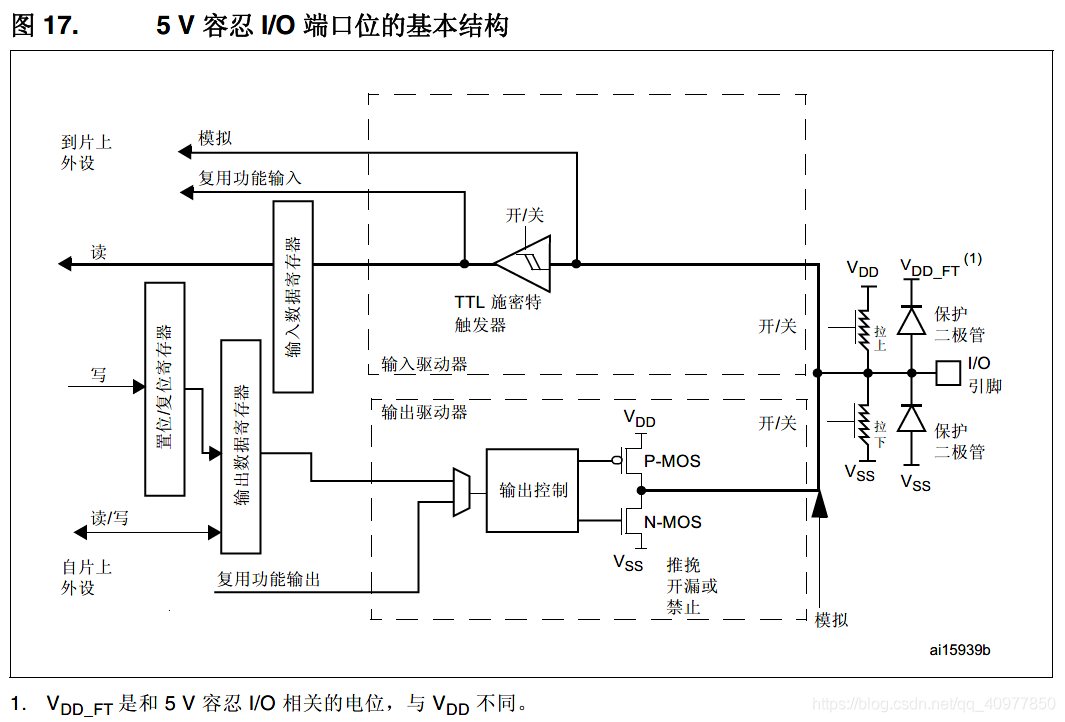 初探STM32F4(1)--GPIO嵌入式qq40977850的博客-