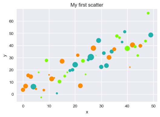 【matplotlib】散点图详解