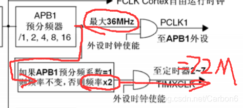 定时器时基