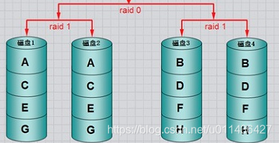 linux 系统下查看raid信息,以及磁盘信息_linux查看做的raid几呢-CSDN博客