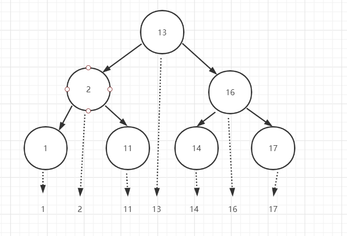 MySQL的索引深入剖析数据结构与算法qq42145271的博客-