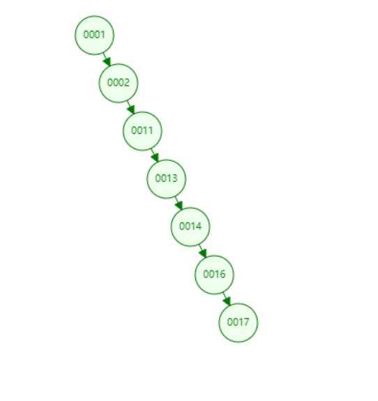 MySQL的索引深入剖析数据结构与算法qq42145271的博客-