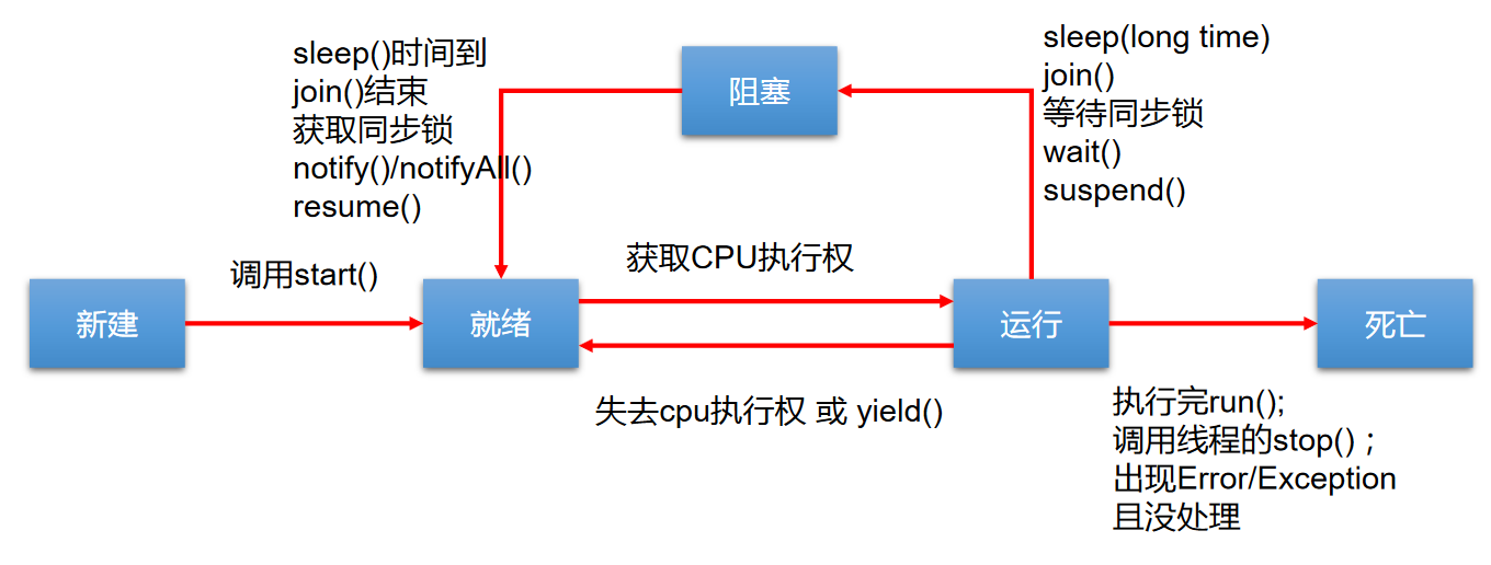 Java学习路线：day19java可乐汉堡薯条？-