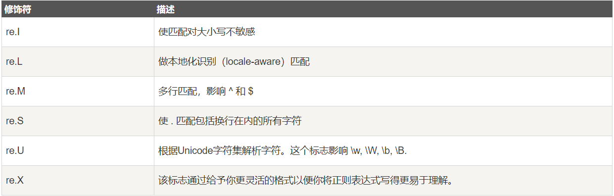 二、正则表达式操作