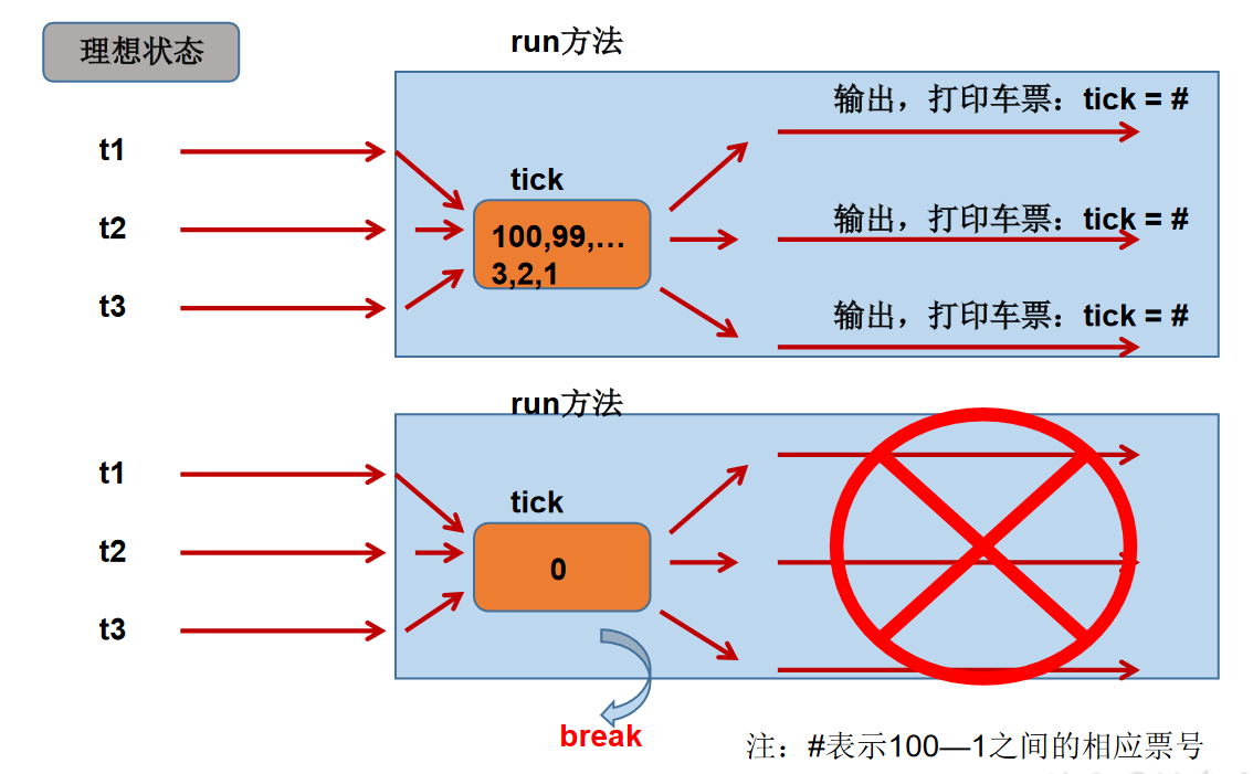 Java学习路线：day19java可乐汉堡薯条？-