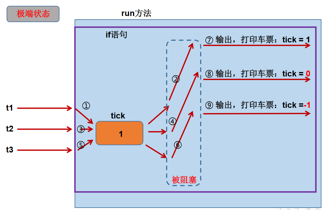 Java学习路线：day19java可乐汉堡薯条？-