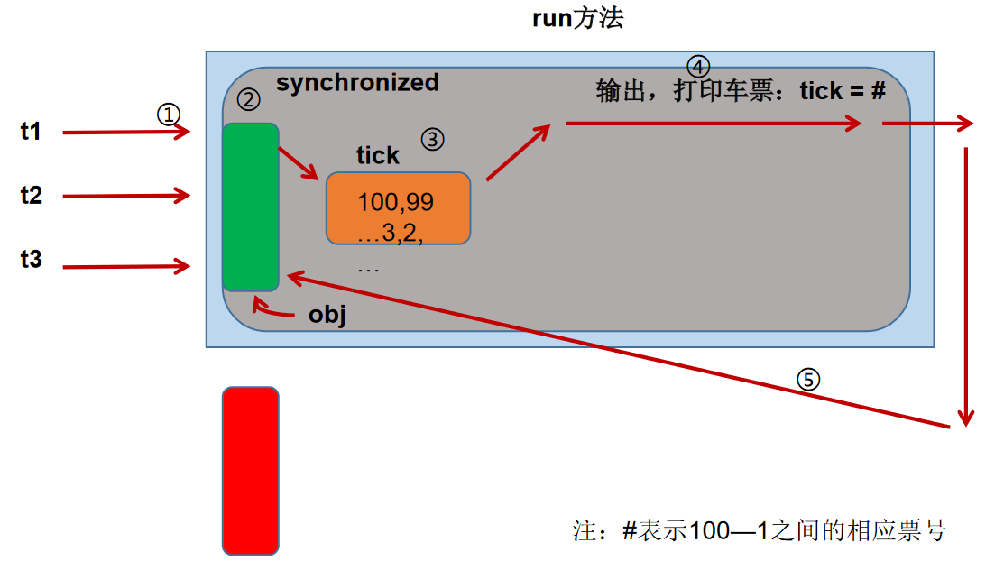 Java学习路线：day19java可乐汉堡薯条？-
