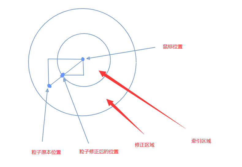前端canvas粒子动画背景（带鼠标跟随和点击散开）前端DACBE的博客-