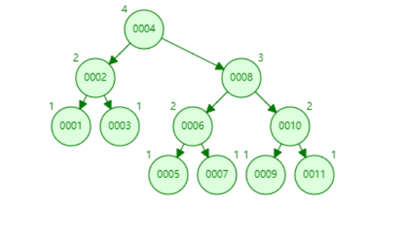 MySQL的索引深入剖析数据结构与算法qq42145271的博客-