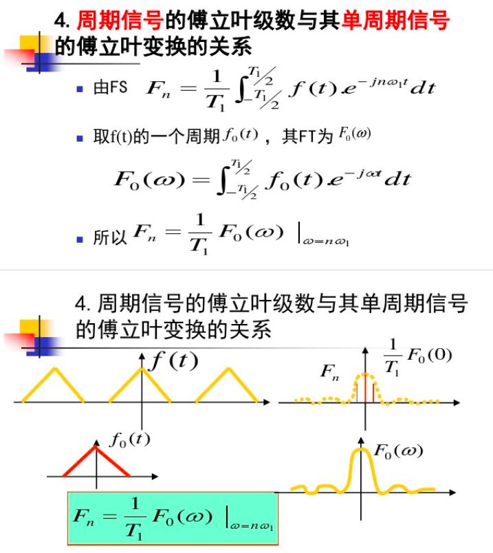 关于傅里叶级数与傅里叶变化_csdndg的博客-CSDN博客