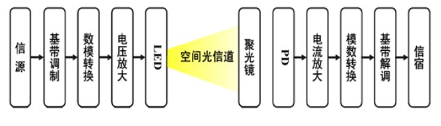 可见光通信第一篇mango12345的博客-