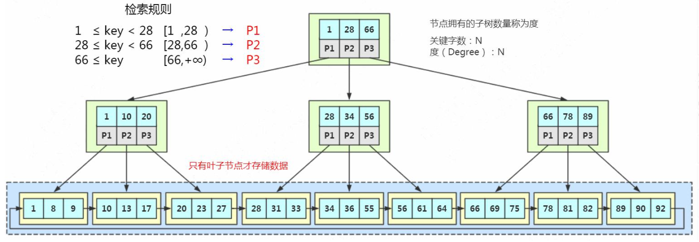 MySQL的索引深入剖析数据结构与算法qq42145271的博客-