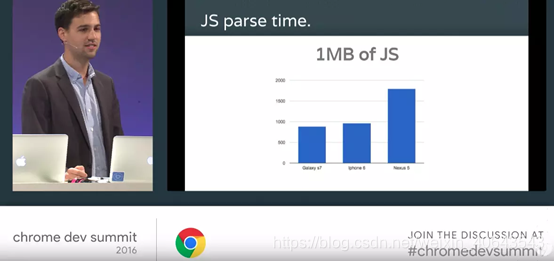 2016 年手机解析 JS 代码的速度