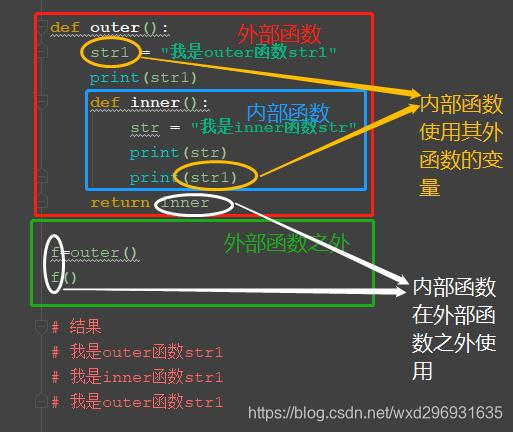 闭包图示