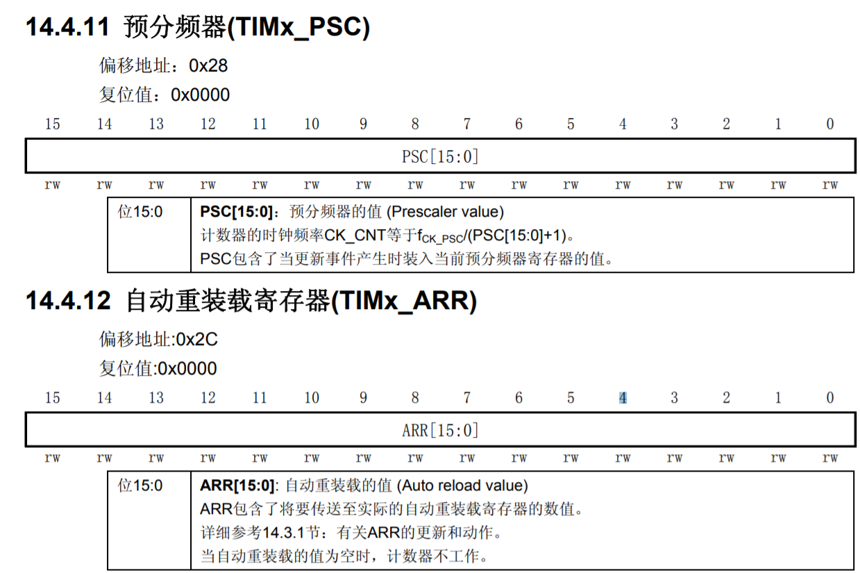 自动重载寄存器 预分频寄存器