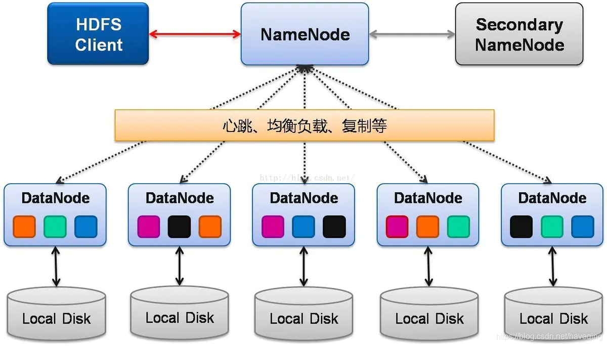 大数据框架-Hadoop