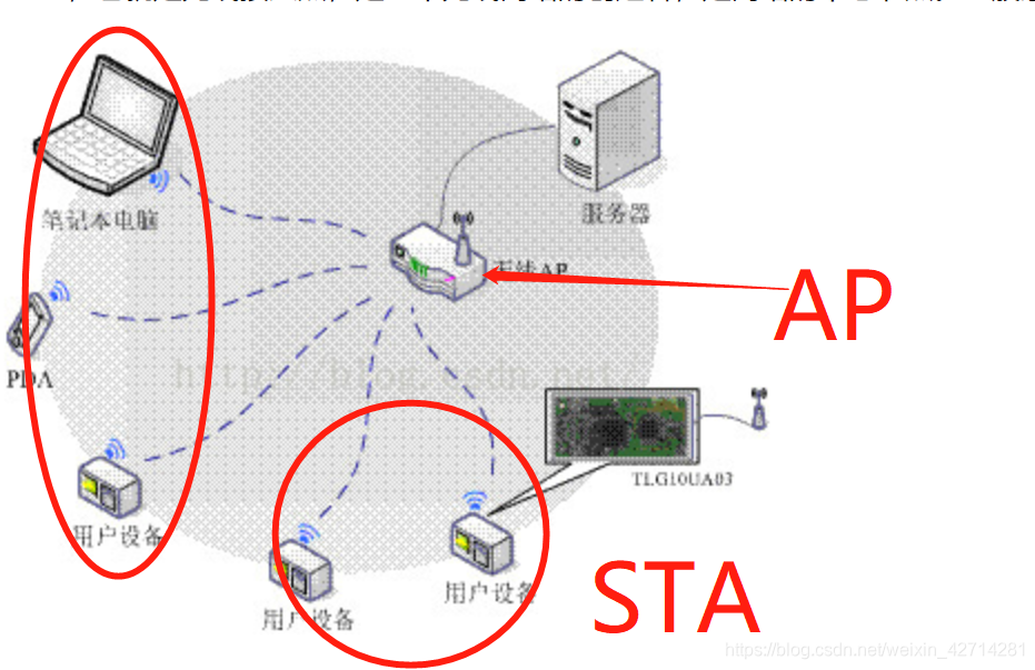 基于ESP2866的远程控制开关(ESP8266 部分)5gIDEAT科技的博客-