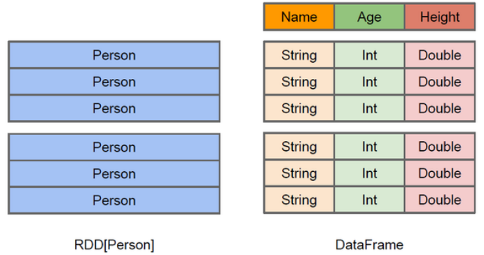 Spark深入解析（十九）：SparkSQL之Spark SQL概述大数据wzc8961661的博客-