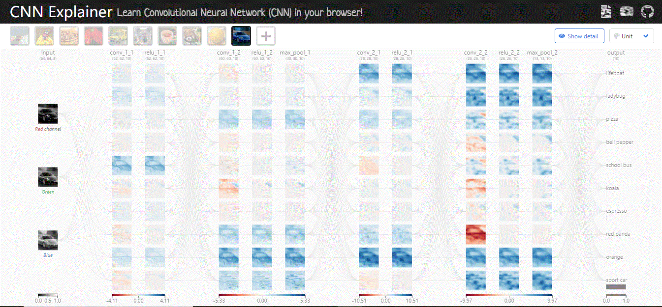 CNN解释器：可视化动态展示卷积神经网络CNN工作过程_cnn网络训练动画-CSDN博客