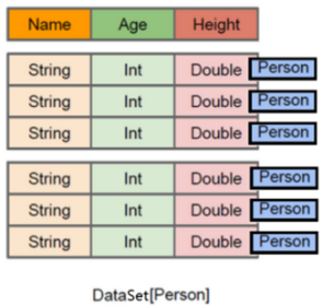 Spark深入解析（十九）：SparkSQL之Spark SQL概述大数据wzc8961661的博客-