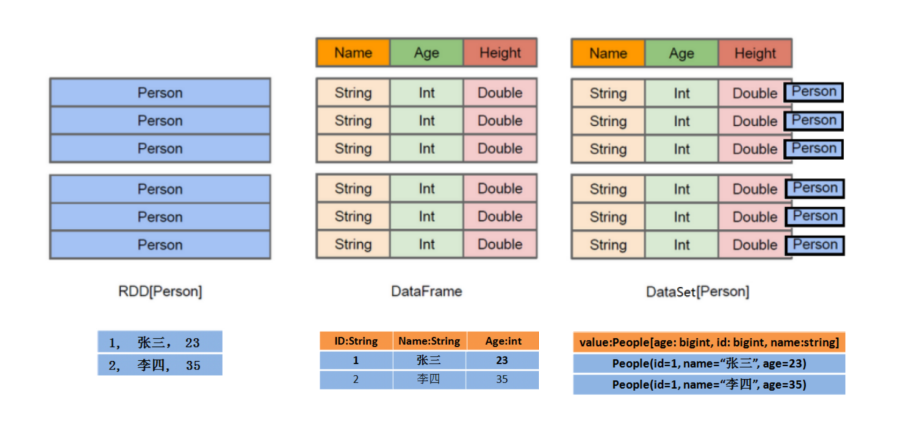 Spark深入解析(十九):SparkSQL之Spark SQL概述大数据wzc8961661的博客-