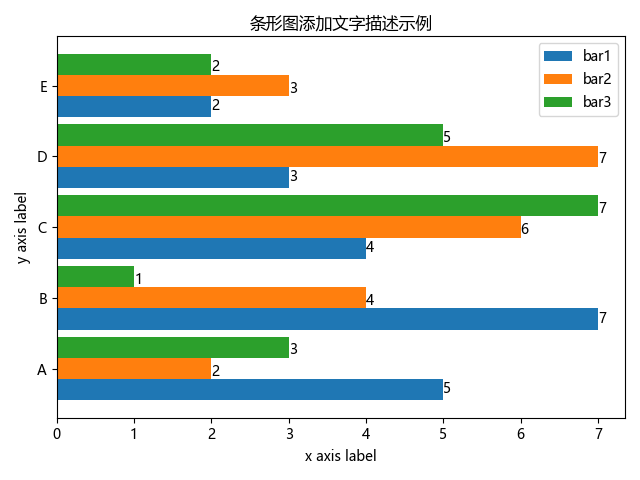 Python 数据分析三剑客之 Matplotlib（六）：直方图 / 柱状图 / 条形图的绘制