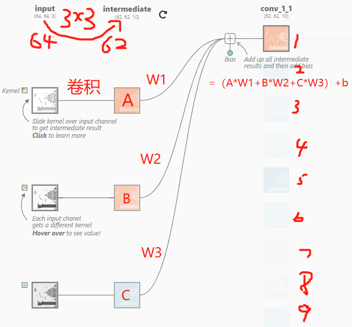 Fragment 1: CNN dynamic visualization interactive webpage - Programmer ...