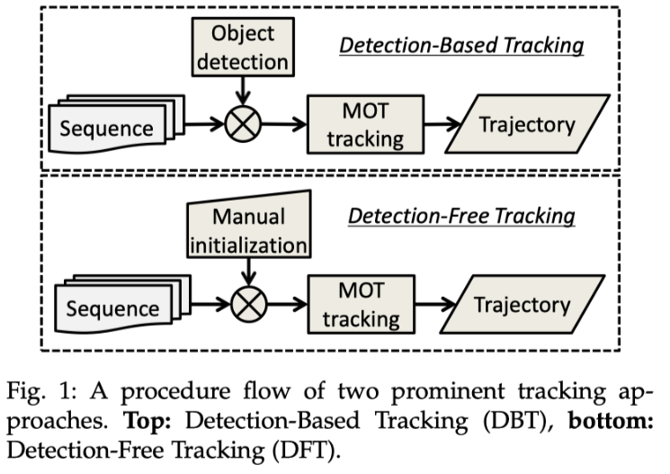 31多目标追踪32辅助函数