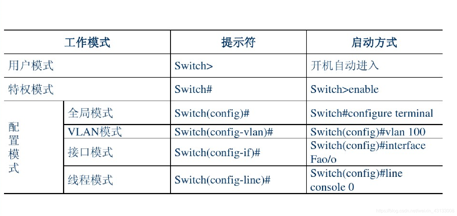 Cd改同轴输出教程 光驱改cd加装同轴 Csdn