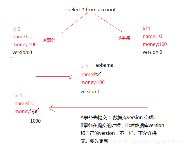 [外链图片转存失败,源站可能有防盗链机制,建议将图片保存下来直接上传(img-so5HpIhi-1588981803099)(img/img10.png)]