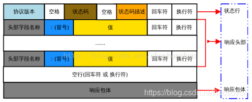 HTTP响应报文